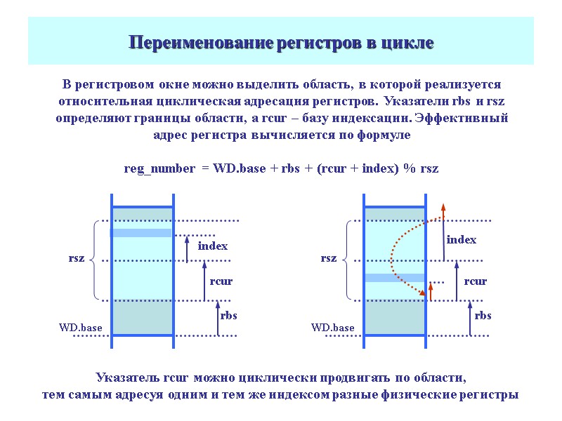 Переименование регистров в цикле В регистровом окне можно выделить область, в которой реализуется относительная